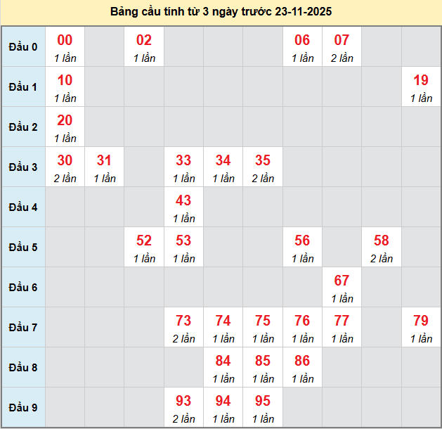 bach-thu-khanh-hoa-ngay-23-11 bach-thu-khanh-hoa-ngay-23-11