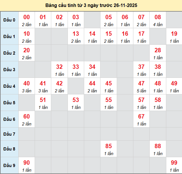 /bach-thu-khanh-hoa-ngay-26-11-2025 /bach-thu-khanh-hoa-ngay-26-11-2025