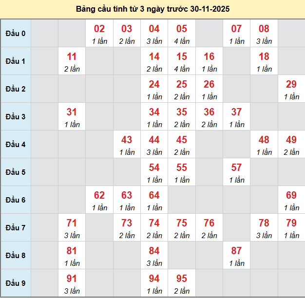 bach-thu-khanh-hoa-ngay-30-11 bach-thu-khanh-hoa-ngay-30-11