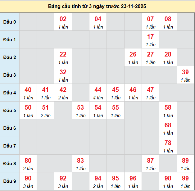 /bach-thu-kien-giang-ngay-23-11