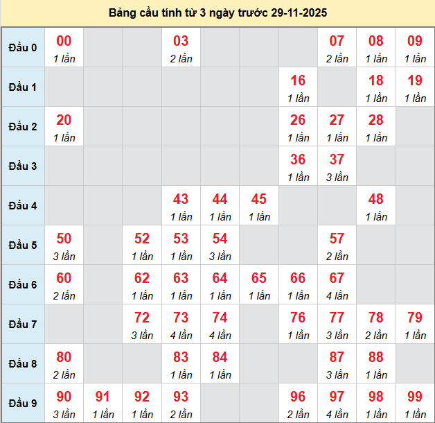bach-thu-long-an-ngay-29-11 bach-thu-long-an-ngay-29-11