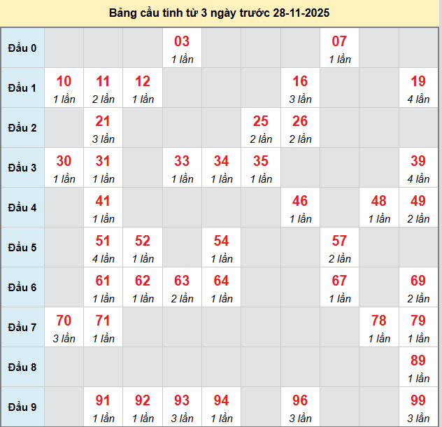 bach-thu-ninh-thuan-ngay-28-11