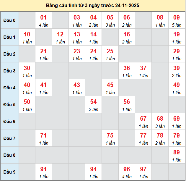 /bach-thu-phu-yen-ngay-24-11