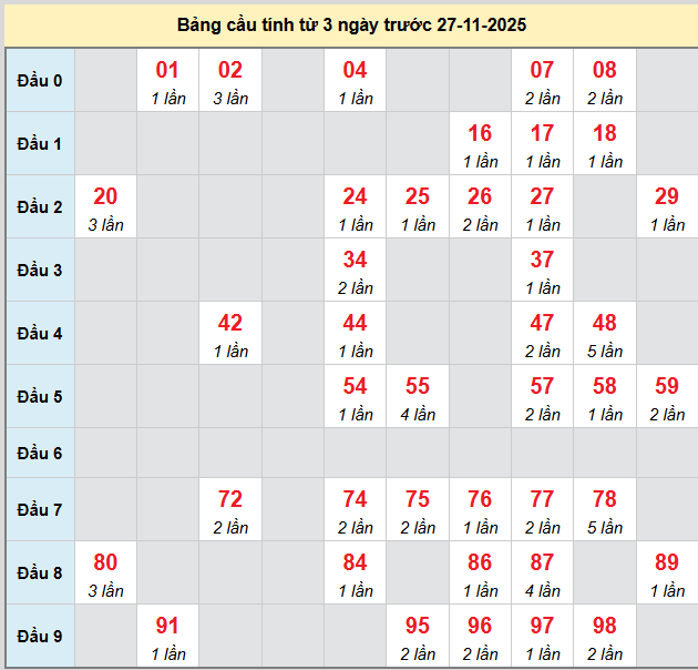 bach-thu-quang-binh-ngay-27-11 bach-thu-quang-binh-ngay-27-11