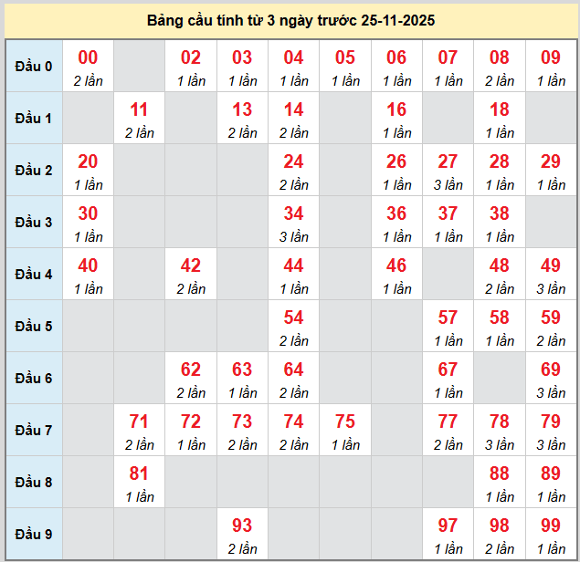 /bach-thu-quang-nam-ngay-25-11 /bach-thu-quang-nam-ngay-25-11