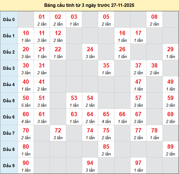 bach-thu-quang-tri-ngay-27-11 bach-thu-quang-tri-ngay-27-11