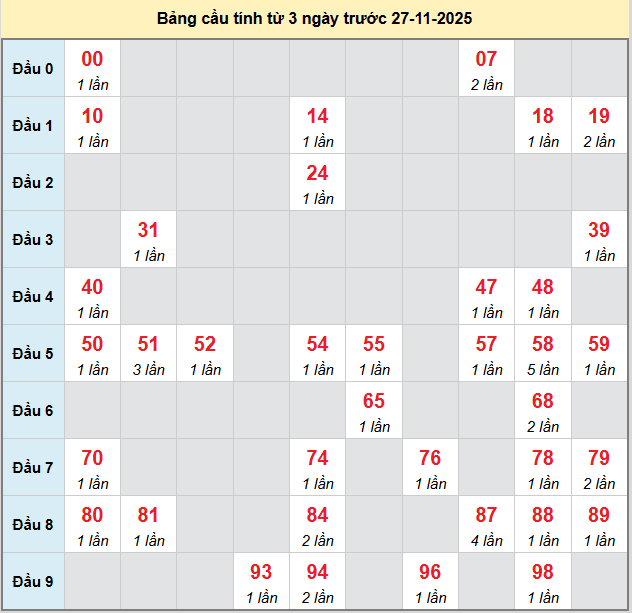 bach-thu-tay-ninh-ngay-27-11 bach-thu-tay-ninh-ngay-27-11