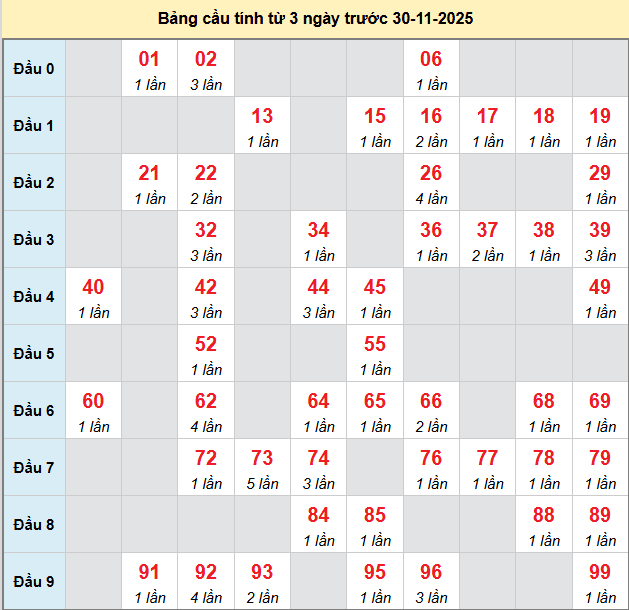 bach-thu-tien-giang-ngay-30-11