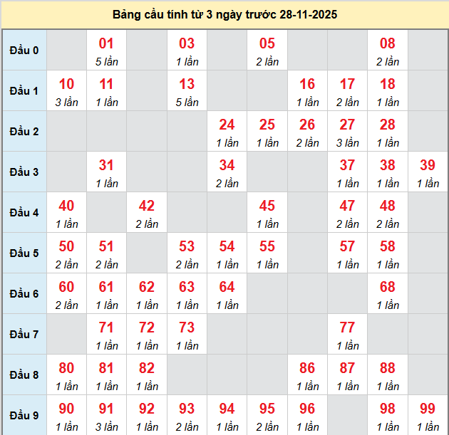 /bach-thu-tra-vinh-ngay-28-11 /bach-thu-tra-vinh-ngay-28-11