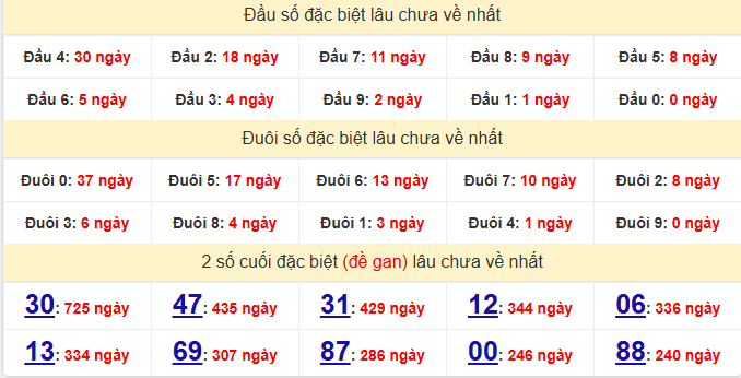 dac-biet-an-giang-lau-ve-ngay-27-11 dac-biet-an-giang-lau-ve-ngay-27-11
