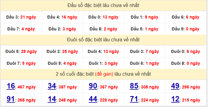 dac-biet-bac-lieu-lau-ve-ngay-25-11 dac-biet-bac-lieu-lau-ve-ngay-25-11