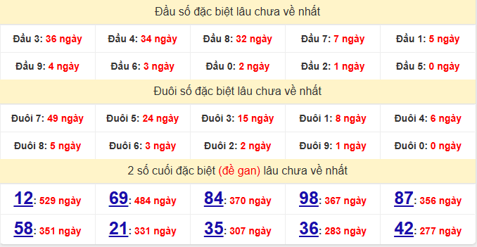 dac-biet-ben-tre-lau-ve-ngay-25-11 dac-biet-ben-tre-lau-ve-ngay-25-11