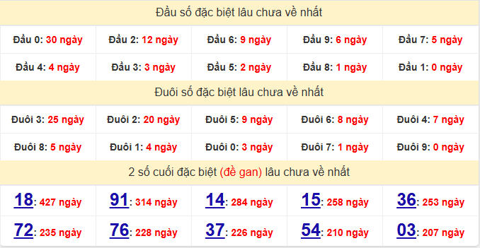 dac-biet-binh-dinh-lau-ve dac-biet-binh-dinh-lau-ve