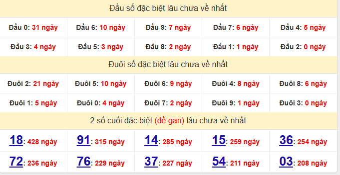 dac-biet-binh-dinh-lau-ve-ngay-27-11