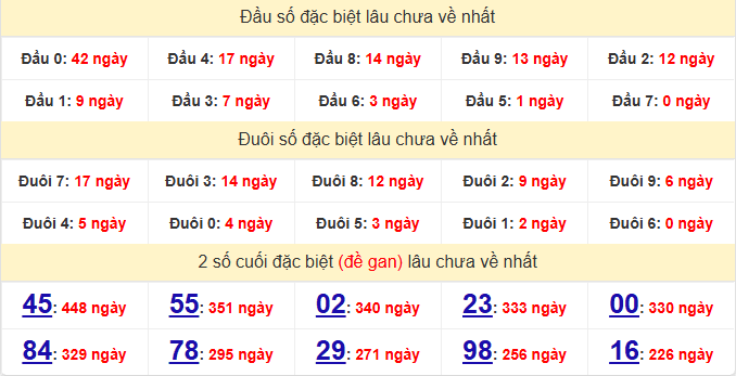 dac-biet-binh-duong-lau-ve-ngay-28-11