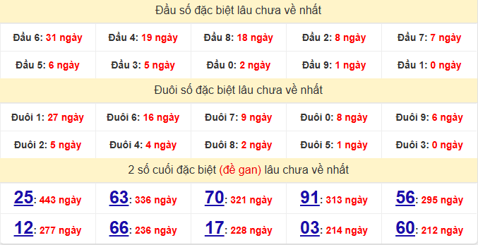 dac-biet-binh-thuan-lau-ve-ngay-27-11