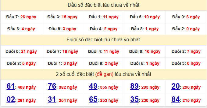 dac-biet-ca-mau-lau-ve-ngay-01-12