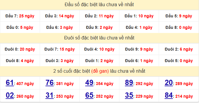 dac-biet-ca-mau-lau-ve-ngay-24-11