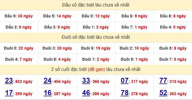 dac-biet-can-tho-lau-ve dac-biet-can-tho-lau-ve