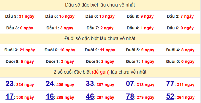 dac-biet-can-tho-lau-ve-ngay-26-11