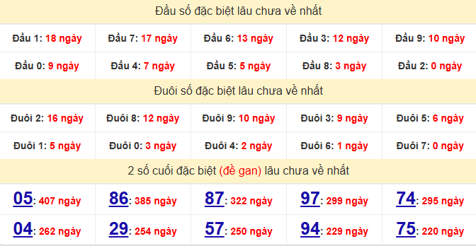 dac-biet-da-lat-lau-ve-ngay-23-11 dac-biet-da-lat-lau-ve-ngay-23-11