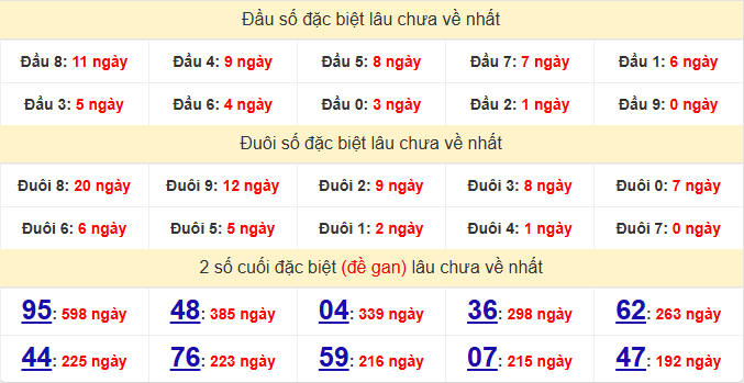 dac-biet-da-nang dac-biet-da-nang