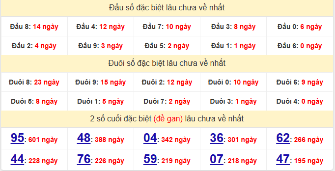 dac-biet-da-nang-lau-ve-ngay-29-11