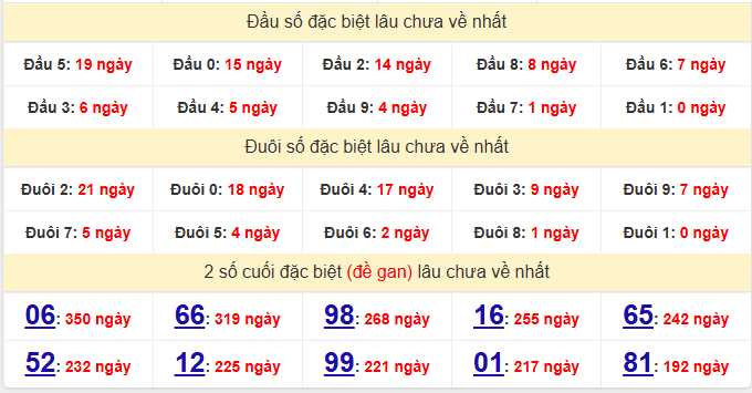 dac-biet-dac-lac-lau-ve-ngay-25-11 dac-biet-dac-lac-lau-ve-ngay-25-11