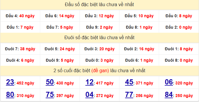 dac-biet-dac-nong-lau-ve-ngay-29-11