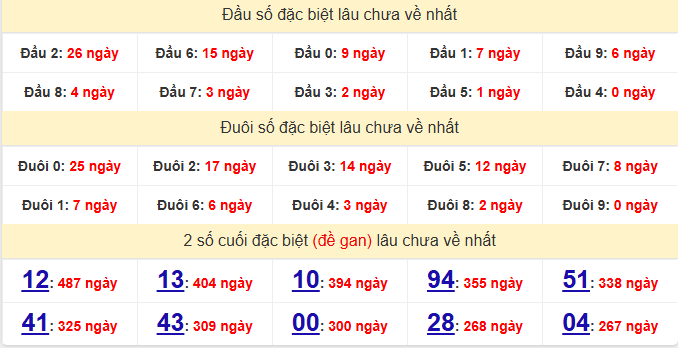 dac-biet-dong-nai-lau-ve dac-biet-dong-nai-lau-ve