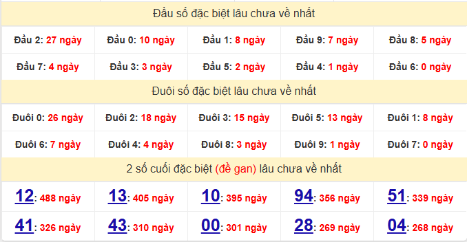 dac-biet-dong-nai-lau-ve-ngay-26-11