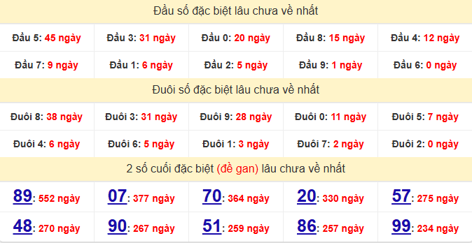 dac-biet-dong-thap-lau-ve-ngay-01-12