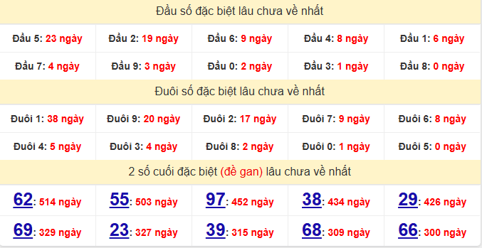 dac-biet-gia-lai-lau-ve-ngay-28-11