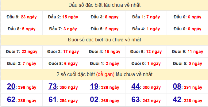 dac-biet-hau-giang-lau-ve-ngay-22-11