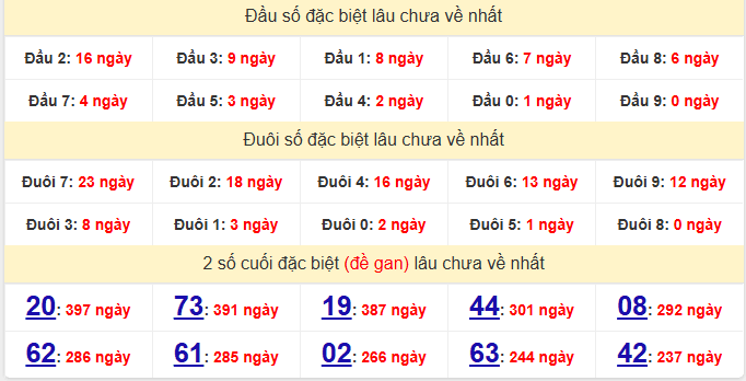 dac-biet-hau-giang-lau-ve-ngay-29-11