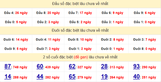 dac-biet-hcm-lau-ve-ngay-01-12