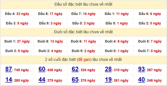 dac-biet-hcm-lau-ve-ngay-22-11