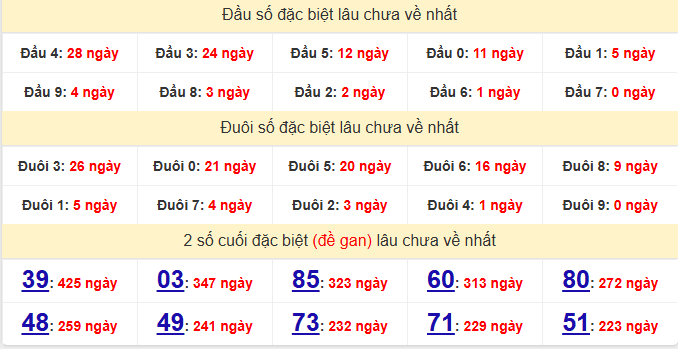 dac-biet-hue-lau-ve-ngay-01-12