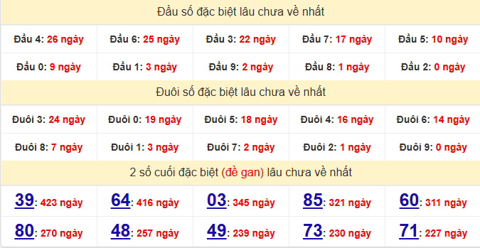 dac-biet-hue-lau-ve-ngay-24-11