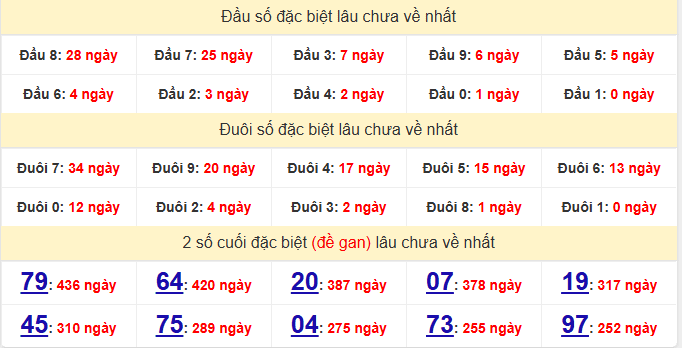 dac-biet-khanh-hoa-lau-ve-ngay-26-11 dac-biet-khanh-hoa-lau-ve-ngay-26-11