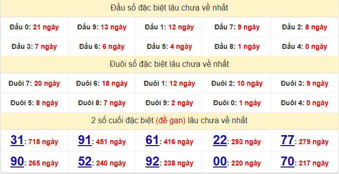 dac-biet-kien-giang-lau-ve-ngay-23-11