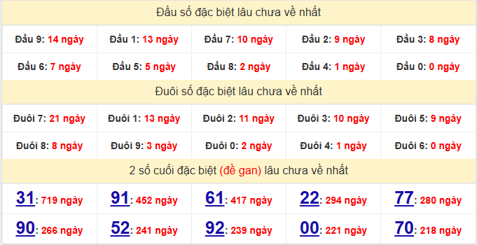 dac-biet-kien-giang-lau-ve-ngay-30-11 dac-biet-kien-giang-lau-ve-ngay-30-11