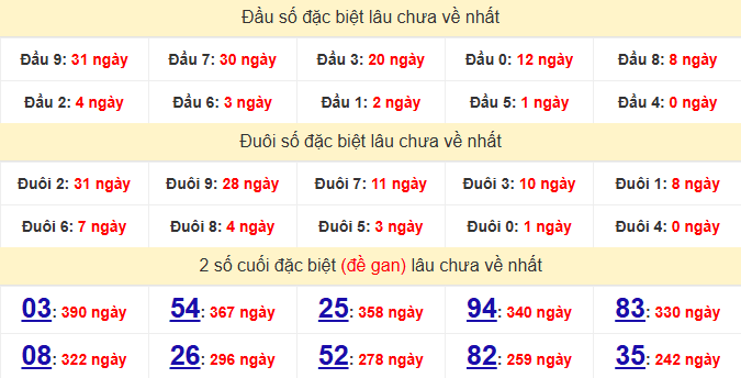 dac-biet-kon-tum-lau-ve-ngay-30-11
