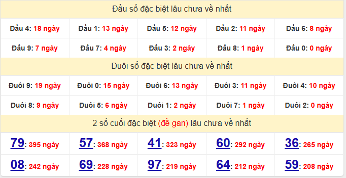 dac-biet-long-an-lau-ve-ngay-22-11
