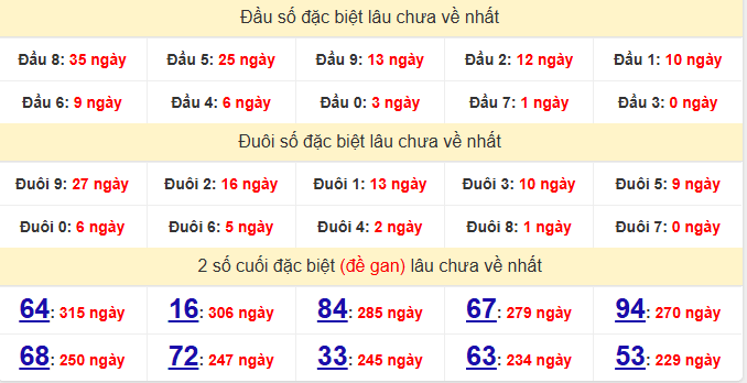dac-biet-ninh-thuan-lau-ve-ngay-28-11