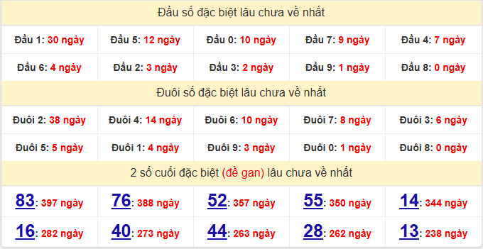 dac-biet-phu-yen-lau-ve-ngay-01-12