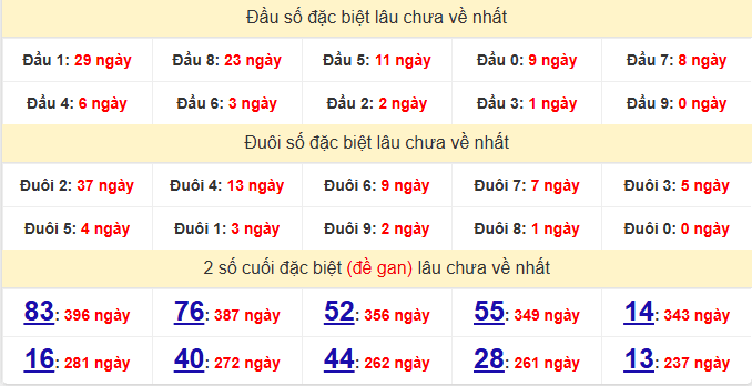 dac-biet-phu-yen-lau-ve-ngay-24-11