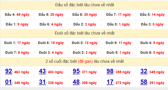 dac-biet-quang-binh-lau-ve-ngay-27-11