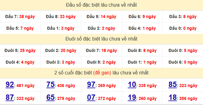 dac-biet-quang-nam-lau-ve-ngay-25-11