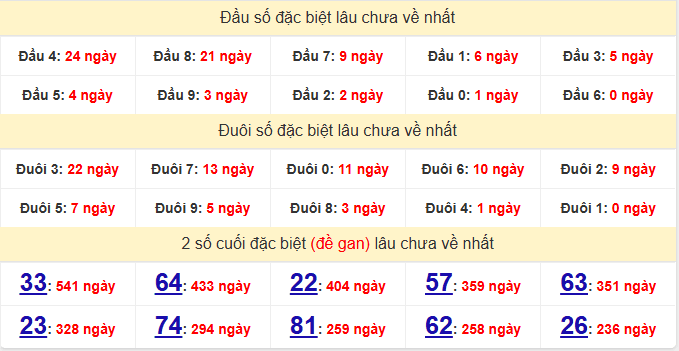 dac-biet-quang-tri-lau-ve-ngay-20-11 dac-biet-quang-tri-lau-ve-ngay-20-11